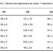 A Comparative Study of Different Induction Techniques (Propofol-Placebo, Propofol-Ephedrine and Propofol-Placebo-Crystalloid) on Intubating Conditions after Rocuronium Administration